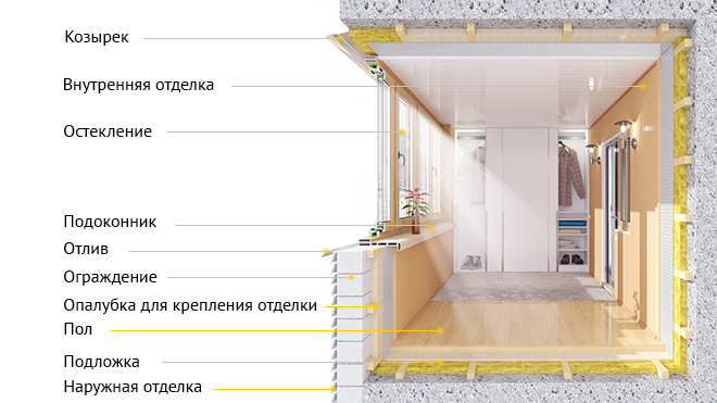 Остекление, отделка балконов и лоджий «под ключ»