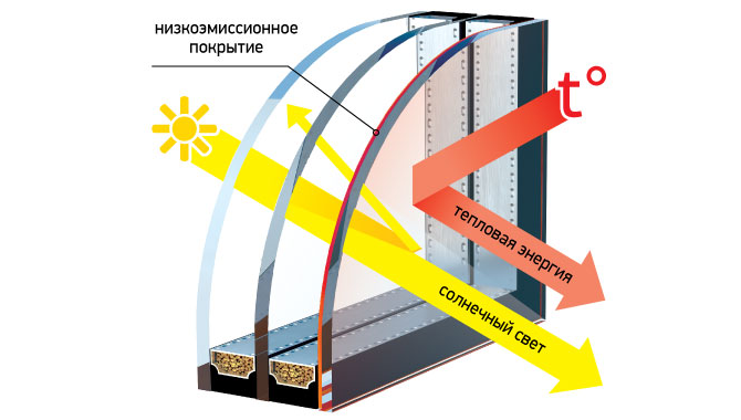 Энергосберегающий стеклопакет.png